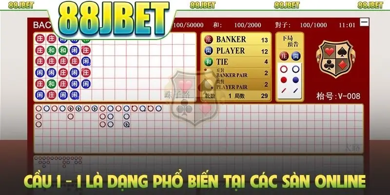 Baccarat 88JBET: Trải Nghiệm 50+ Sảnh Chơi Chuyên Nghiệp 3 Cầu 1 - 1 là dạng phổ biến tại các sàn online